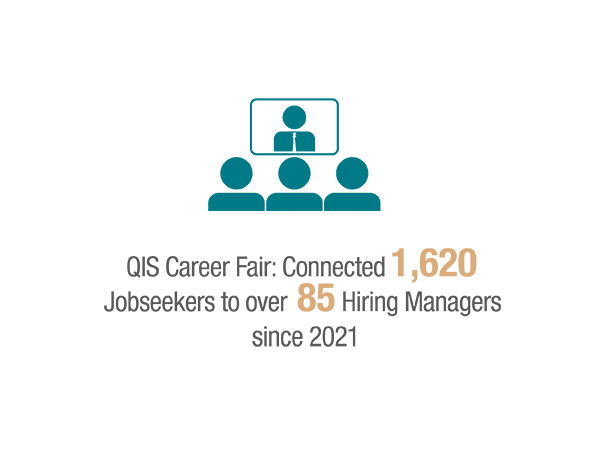 career fair: connected 1,620