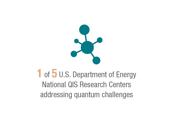 1 of 5 U.S> deptatment of energy national QIS research centers addressing quantum challenges