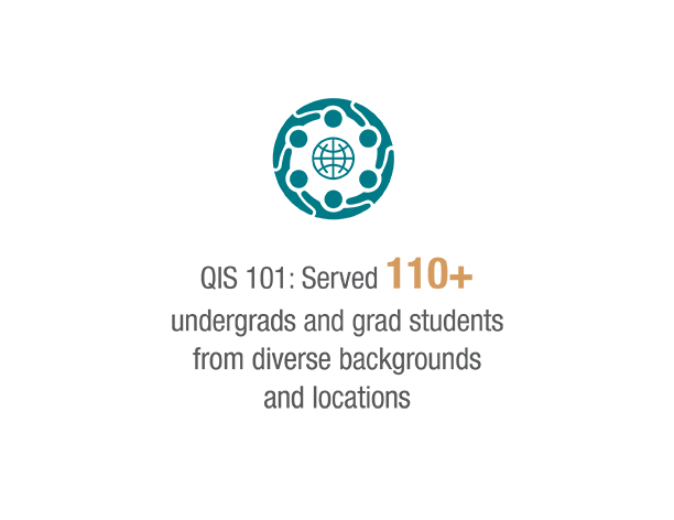 QIS 101 served 110 students from diverse backgrounds
