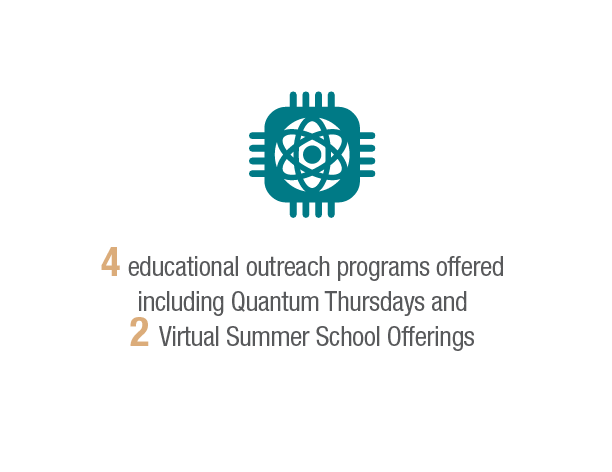 4 educational outreach programs, 2 virtual summer school offerings