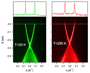 topological insulator