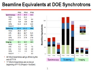 Comparison of Beamline Equivalents