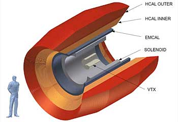 Rendering of the sPHENIX upgrade