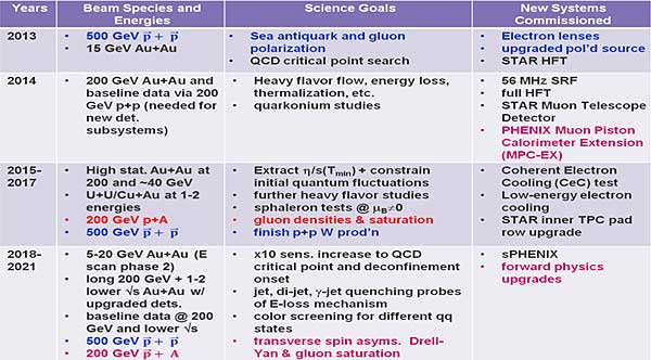 Table 3