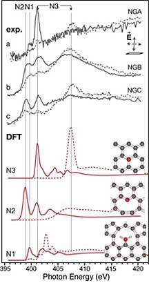 spectroscopy data