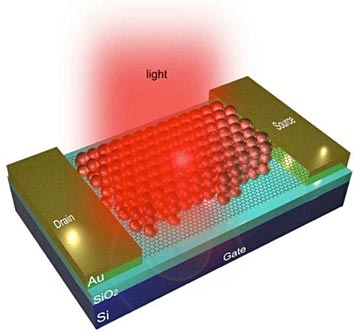 quantum dot-graphene nano-photonic device