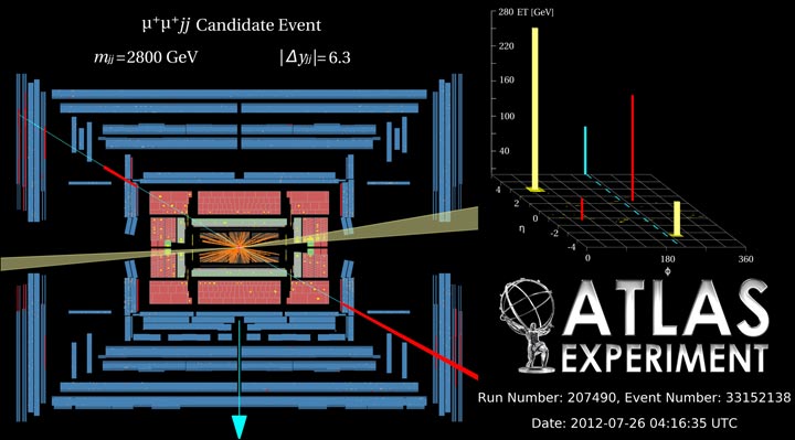 Candidate event for WW → WW scattering