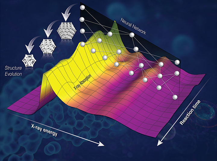 Machine Learning Reveals Chemistry in Action