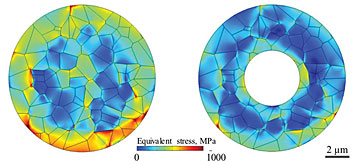 This figure compares the stress levels in a solid particle (left) to a hollow particle (right)