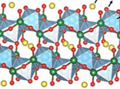 Crystal structure of minerals