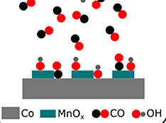 An illustration showing that manganese oxide increases the amount of carbon monoxide (CO) adsorbed