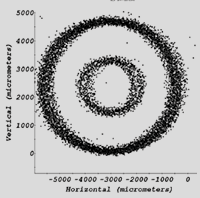 raster pattern