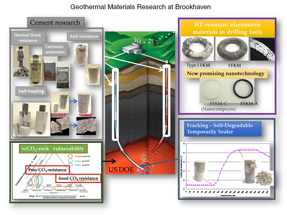 geothermal research diagram