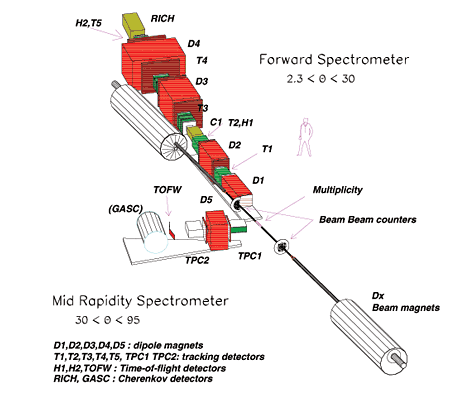 BRAHMS schematic