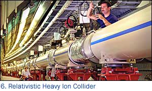 Relativistic Heavy Ion Collider