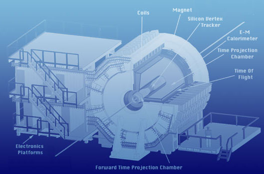 STAR schematic