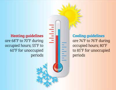 temperature setback