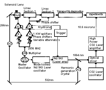 Linac Schematic