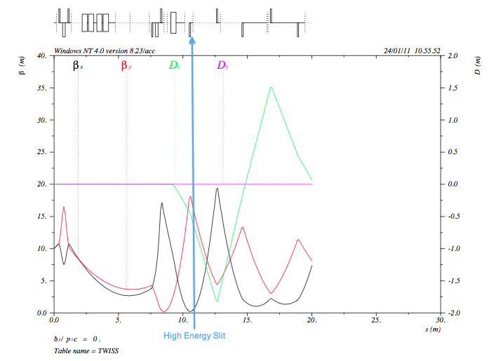 beamline 0