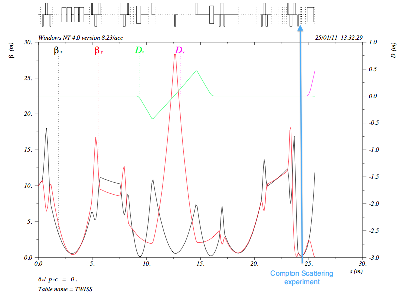 beamline 1 output