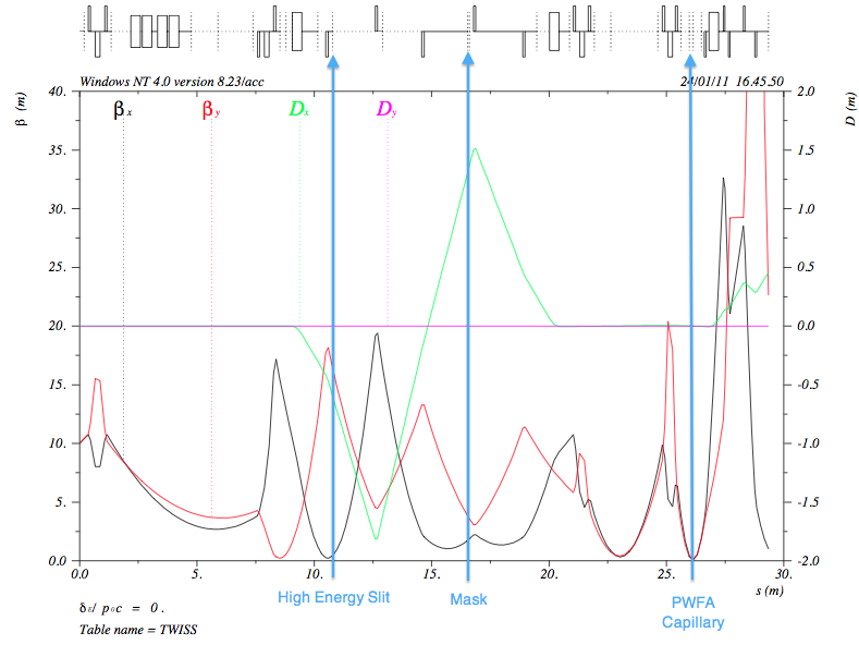 beamline 2