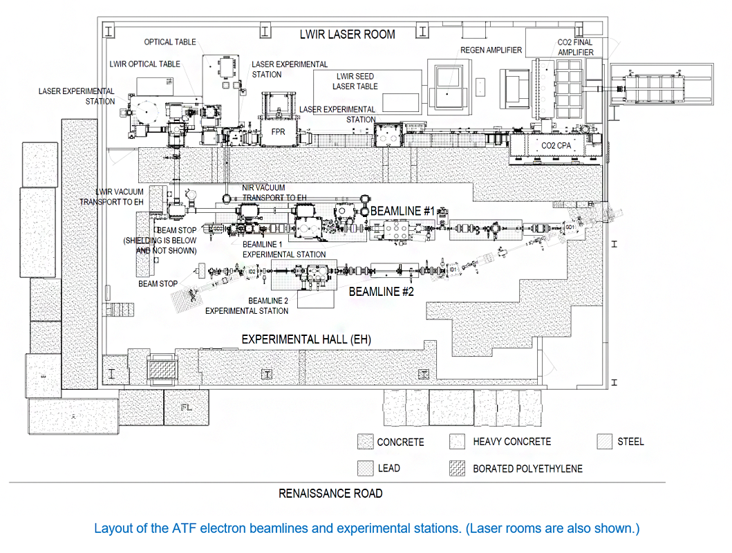 Experimental Hall (EH)