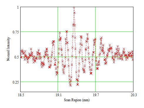 beam profile figure