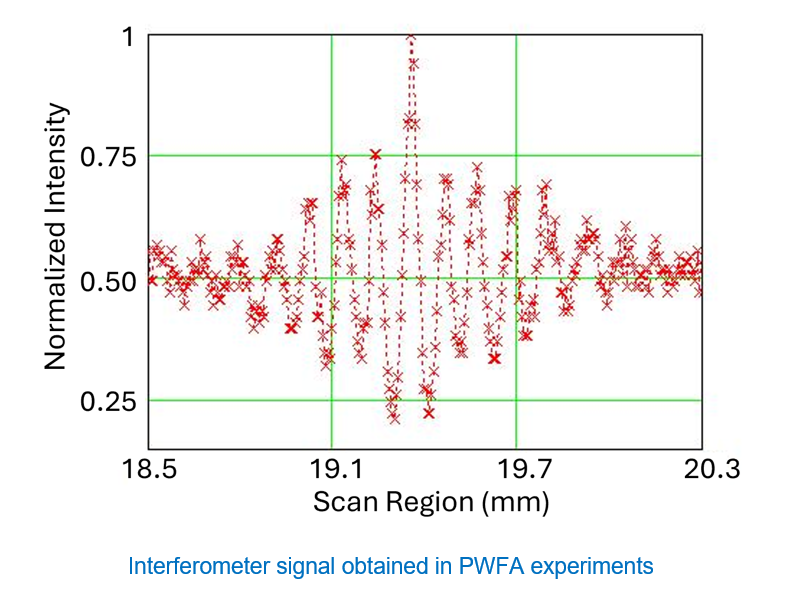 beam profile figure