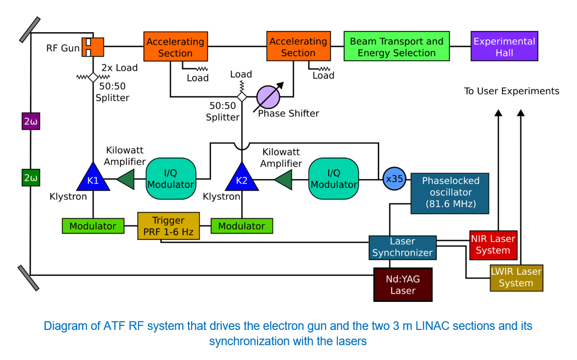 Image of RF Systemn