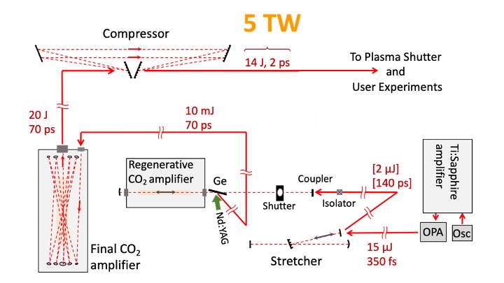 LWIR schematic