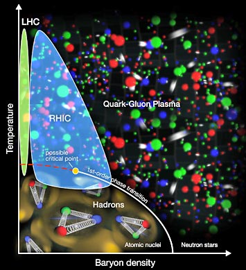 nuclear matter phase diagram