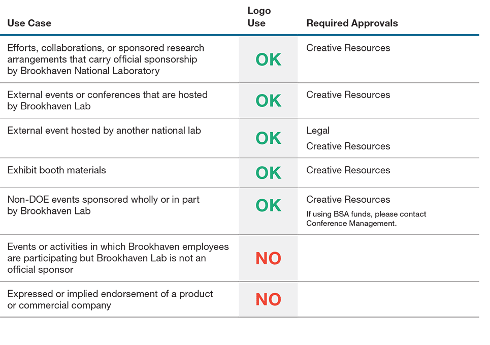 image of logo use guidance chart