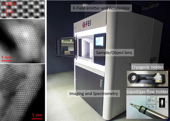 cfn fei talos f200x an operando scanning transmission example of analytical ability