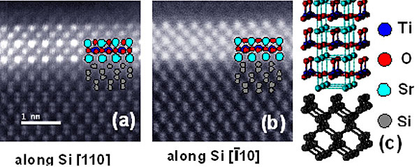 High-angle annular dark field imaging