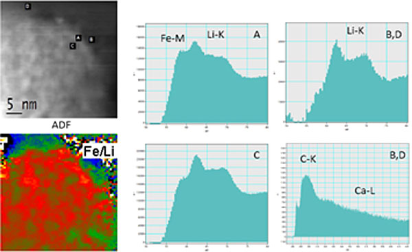 EELS at high spatial resolution