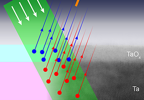 image of placeholder