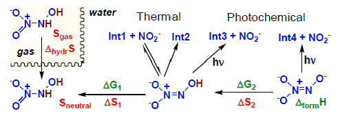 BNL | Chemistry | Electron- and Photo-Induced Processes | Research