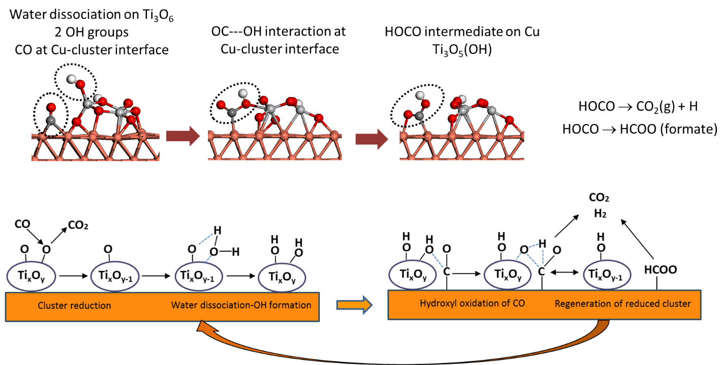 Fig2