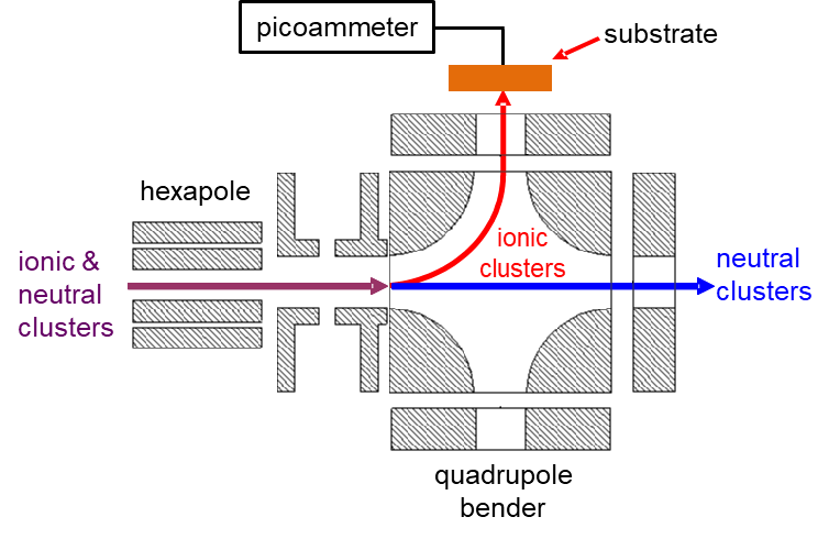 Fig3