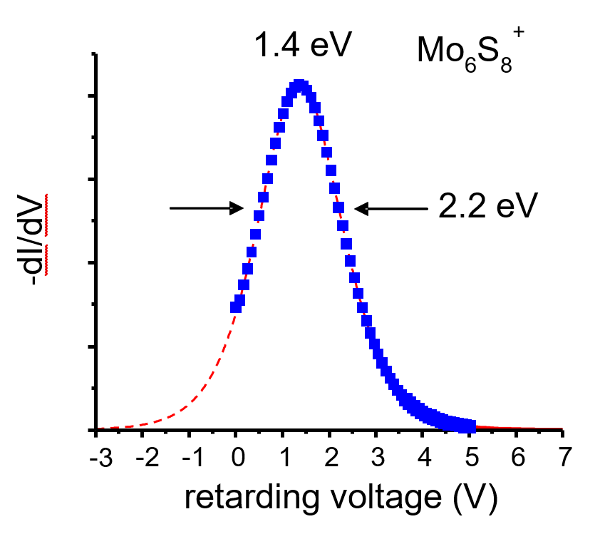 Fig4