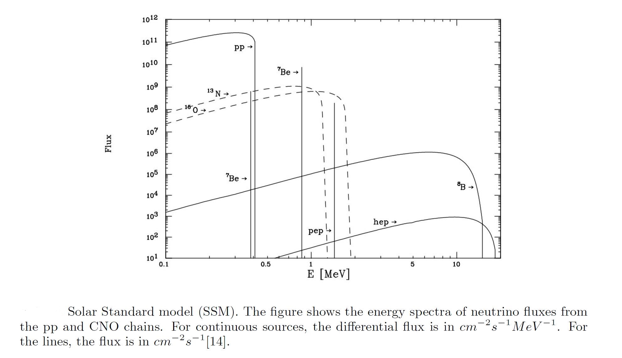 Research Figure