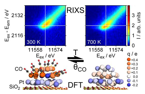 Intra cluster