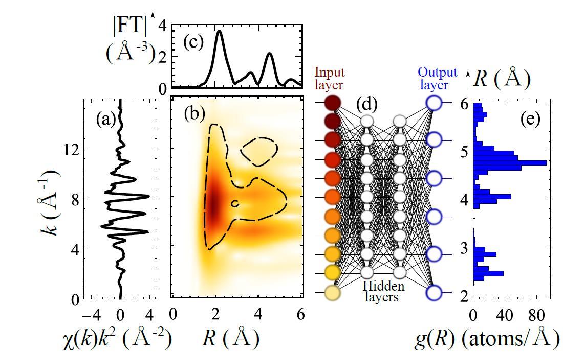 EXAFS spectra