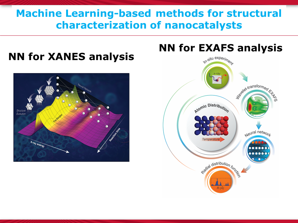 Figure 1a