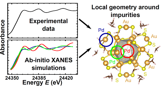 Solving Local Structure