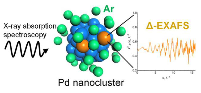 Surface Atoms