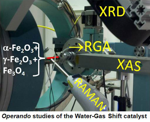 XAFS-XRD-Raman