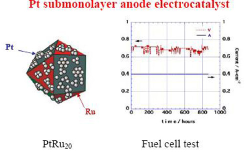 submonolayer