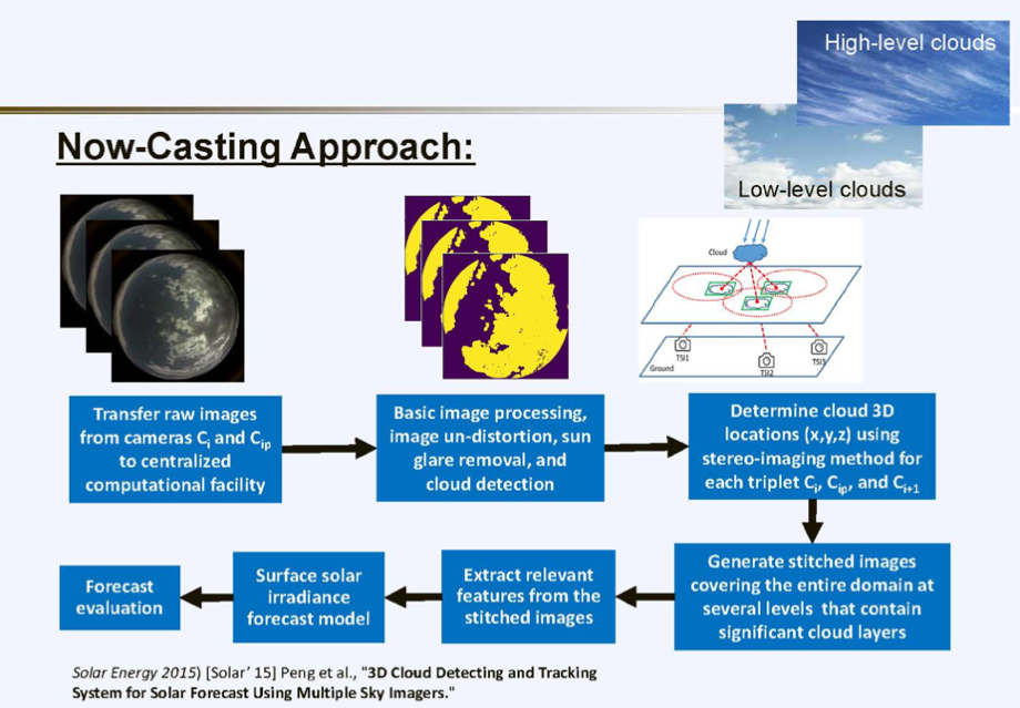diagram of nowcasting approach