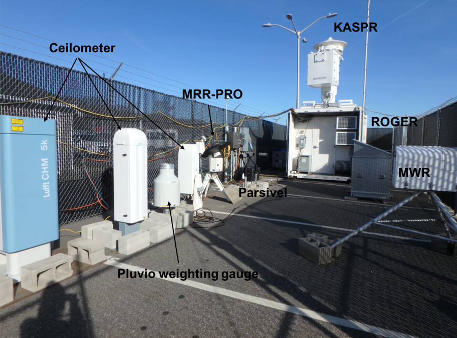 SBU instrumentation